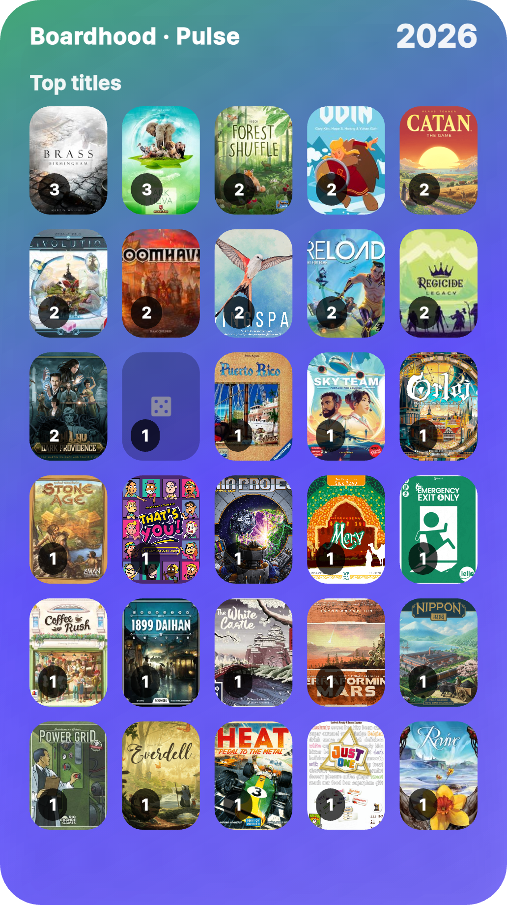 Boardhood Plus most played games report