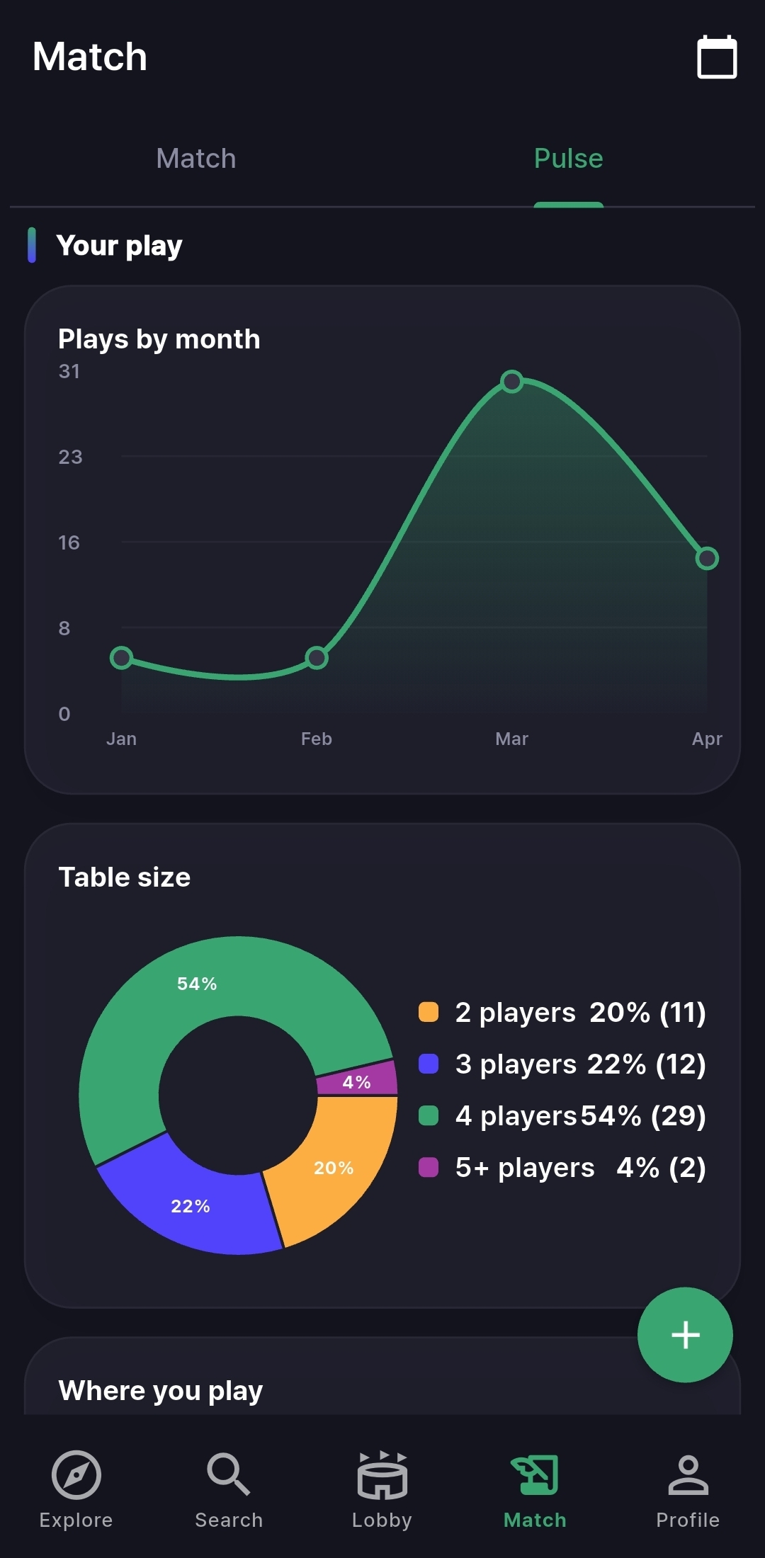 Boardhood match pulse screen with play statistics